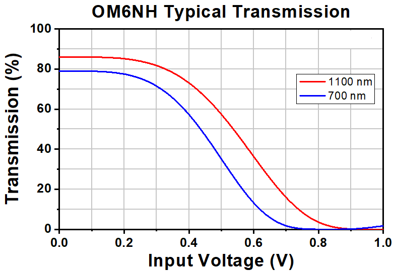 TH-OM6NH - Fast Laser Power Modulator, 700 - 1100 nm, >2500:1 Contrast, 8-32 Taps