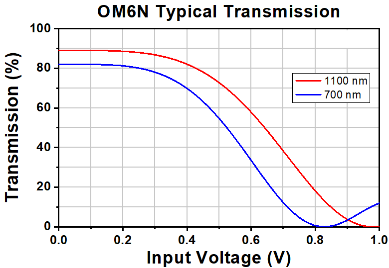 TH-OM6N - Fast Laser Power Modulator, 700 - 1100 nm, >250:1 Contrast, 8-32 Taps