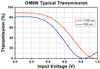 TH-OM6N - Fast Laser Power Modulator, 700 - 1100 nm, >250:1 Contrast, 8-32 Taps