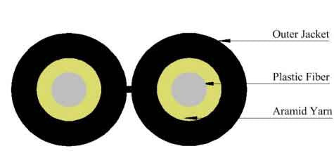 960/1000um Core/Cladding Step Index Duplex Plastic Fiber - Black Jacke ...