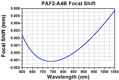 TH-PAF2-A4B - Achromatic FiberPort, FC/PC & FC/APC, f = 4.0 mm, 600 ...