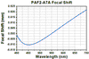 TH-PAF2-A7A - Achromatic FiberPort, FC/PC & FC/APC, f = 7.5 mm, 400 - 700 nm, Ø1.23 mm Waist