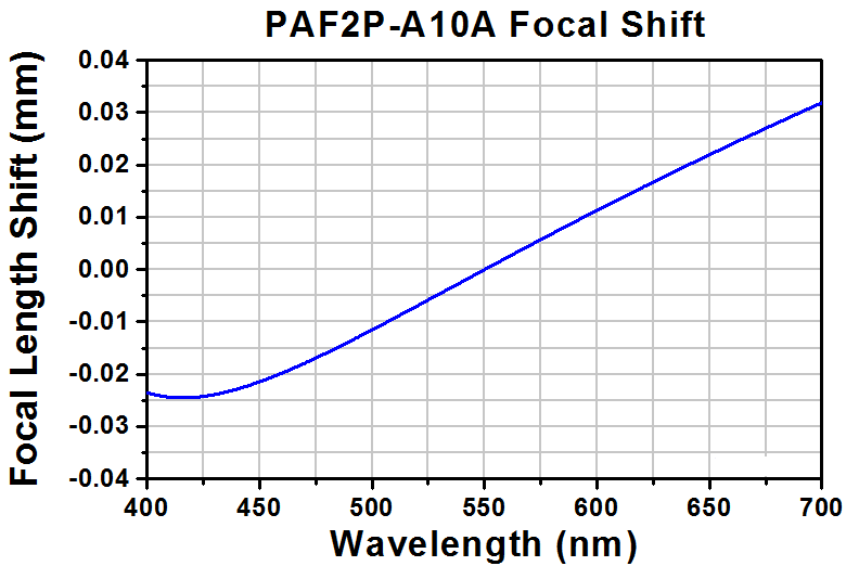 TH-PAF2P-A10A - Achromatic FiberPort, FC/PC, f = 10.0 mm, 400 - 700 nm, Ø1.64 mm Waist