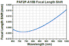 TH-PAF2P-A10B - Achromatic FiberPort, FC/PC, f = 10.0 mm, 650 - 1050 nm, Ø2.16 mm Waist