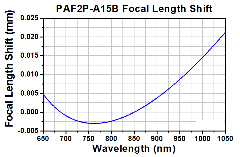 TH-PAF2P-A15B - Achromatic FiberPort, FC/PC, f = 15.0 mm, 650 - 1050 nm, Ø3.25 mm Waist