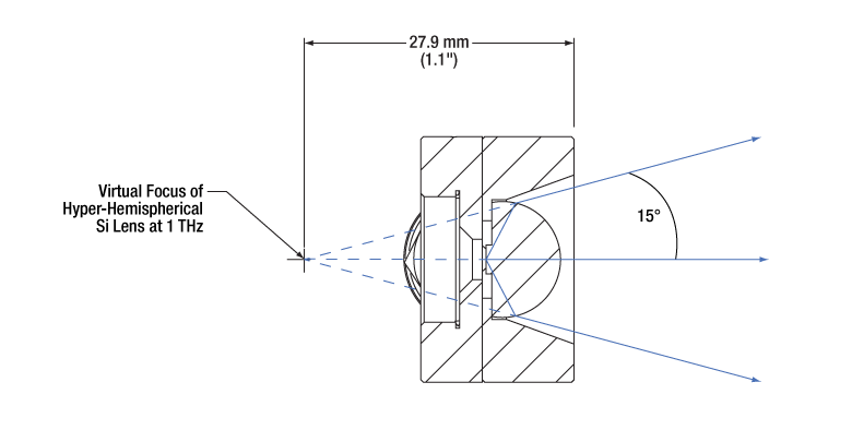 TH-PCA800 - THz Photoconductive Antenna for 800 nm, Free-Space Emitter or Receiver