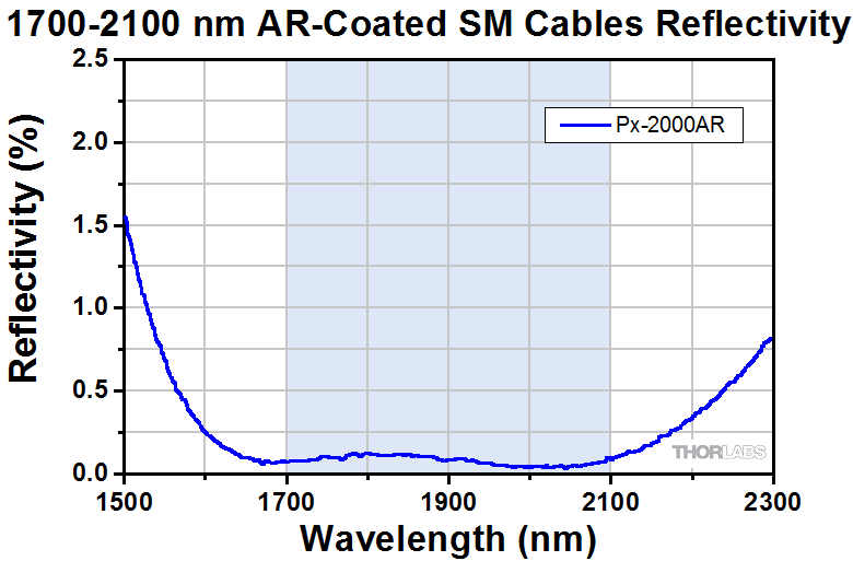 TH-P5-2000AR-2 - SM Patch Cable, AR-Coated FC/PC to Uncoated FC/APC, 1700 - 2100 nm, 2 m