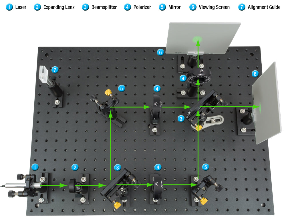 TH-EDU-QE1/M - Quantum Eraser Demonstration Kit, Metric