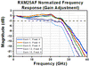 TH-RXM25AF - Single Mode Ultrafast Receiver, 1250 - 1650 nm, 500 kHz - 25 GHz, FC/PC