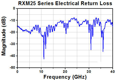 TH-RXM25DF - Multimode Ultrafast Receiver, 700 - 870 nm, 500 kHz - 25 GHz, FC/PC