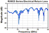 TH-RXM25BF - Multimode Ultrafast Receiver, 750 - 1650 nm, 500 kHz - 25 GHz, FC/PC
