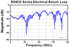 TH-RXM25AF - Single Mode Ultrafast Receiver, 1250 - 1650 nm, 500 kHz - 25 GHz, FC/PC