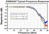 TH-RXM38AF - Single Mode Ultrafast Receiver, 800 - 1650 nm, 45 kHz - 38 GHz, FC/PC