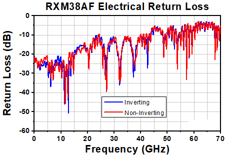 TH-RXM38AF - Single Mode Ultrafast Receiver, 800 - 1650 nm, 45 kHz - 38 GHz, FC/PC