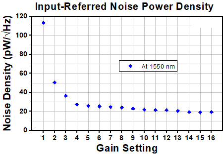 TH-RXM38AF - Single Mode Ultrafast Receiver, 800 - 1650 nm, 45 kHz - 38 GHz, FC/PC