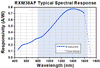 TH-RXM38AF - Single Mode Ultrafast Receiver, 800 - 1650 nm, 45 kHz - 38 GHz, FC/PC
