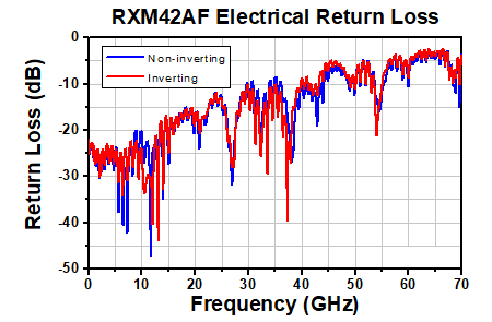 TH-RXM42AF - Single Mode Ultrafast Receiver, 800 - 1650 nm, 45 kHz - 42 GHz, FC/PC