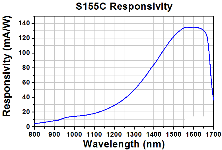 TH-S155C - Compact Fiber Photodiode Power Sensor, InGaAs, 800 - 1700 nm, 20 mW