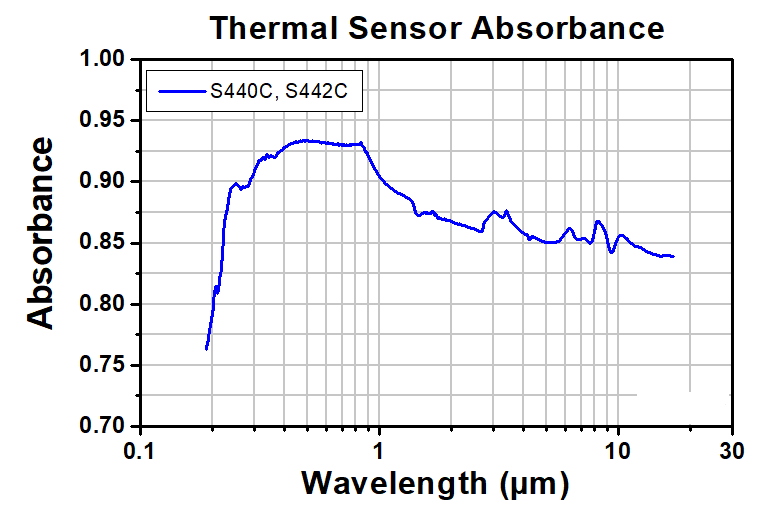 TH-S440C - Thermal Power Sensor Head, Position Sensing, 0.19 - 20 µm, 5 W, 17 mm x 17 mm