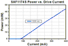 TH-SAF1174S - Mounted SAF Gain Chip, Half Butterfly Pkg, CWL = 1320 nm, SM Fiber