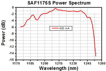 TH-SAF1175S - Mounted SAF Gain Chip, Half Butterfly Pkg, CWL = 1220 nm, SM Fiber