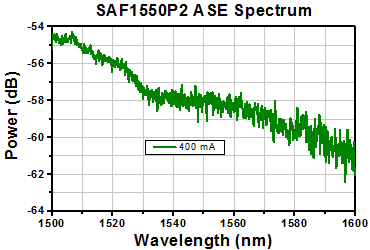 TH-SAF1550P2 - Mounted SAF Gain Chip, Half Butterfly Pkg, CWL = 1550 nm, PM Fiber
