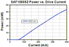 TH-SAF1550S2 - Mounted SAF Gain Chip, Half Butterfly Pkg, CWL = 1550 nm, SM Fiber
