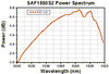 TH-SAF1550S2 - Mounted SAF Gain Chip, Half Butterfly Pkg, CWL = 1550 nm, SM Fiber