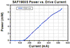 TH-SAF1900S - Mounted SAF Gain Chip, Half Butterfly Pkg, CWL = 1900 nm, SM Fiber