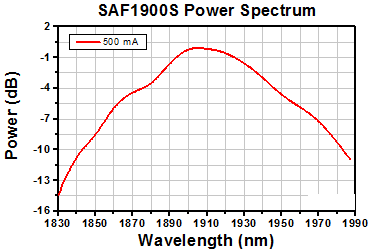 TH-SAF1900S - Mounted SAF Gain Chip, Half Butterfly Pkg, CWL = 1900 nm, SM Fiber