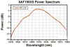 TH-SAF1900S - Mounted SAF Gain Chip, Half Butterfly Pkg, CWL = 1900 nm, SM Fiber