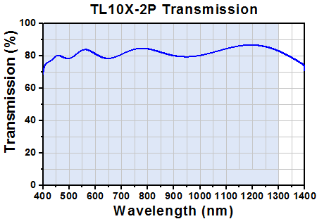 TH-TL10X-2P - 10X Super Apochromatic Microscope Objective, 0.5 NA, 7.77 mm WD
