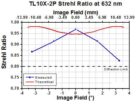 TH-TL10X-2P - 10X Super Apochromatic Microscope Objective, 0.5 NA, 7.77 mm WD