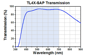 TH-TL4X-SAP - 4X Super Apochromatic Microscope Objective, 0.2 NA, 17.0 mm WD
