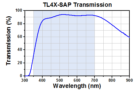 TH-TL4X-SAP - 4X Super Apochromatic Microscope Objective, 0.2 NA, 17.0 mm WD