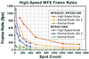 TH-WFS20-14AR - Fast Shack-Hartmann WFS, 300 µm Pitch, AR Coated: 400 - 900 nm, 8-32 Taps