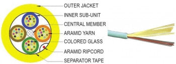 50/125µm OM4 Multimode 10G Micro Distribution Cable - 48 Fibers (Aqua Jacket, Riser Rated)