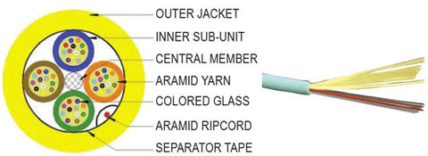 50/125µm OM3 Multimode 10G Micro Distribution Cable - 36 Fibers (Aqua Jacket, Riser Rated)