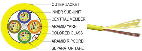 9/125µm OS2 Single Mode Micro Distribution Cable - 48 Fibers (Yellow Jacket, Riser Rated)