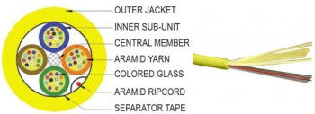9/125µm Bend Optimized Single Mode Micro Distribution Cable - 48 Fibers (Yellow Jacket, Riser Rated)