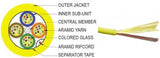 9/125µm Bend Optimized Single Mode Micro Distribution Cable - 24 Fibers (Yellow Jacket, Plenum Rated